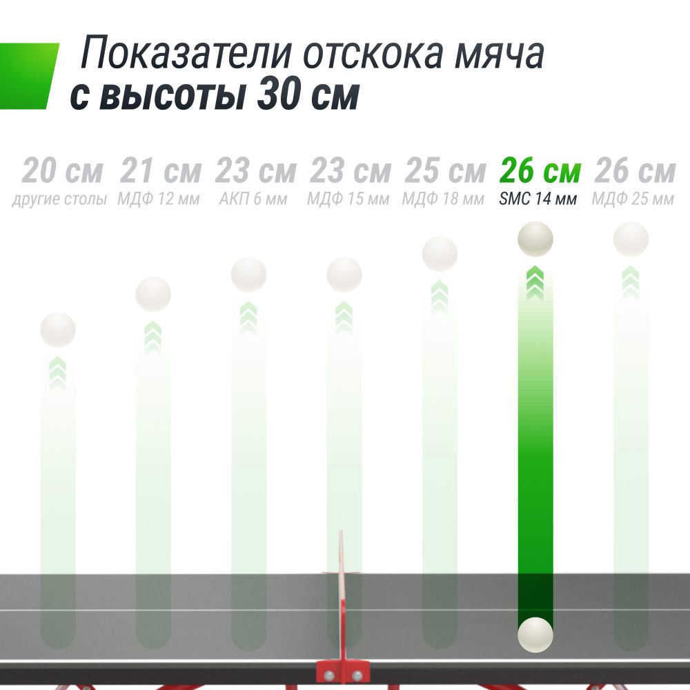 Фотографии Антивандальный теннисный стол UNIX Line 14 mm SMC (Grey/Red)