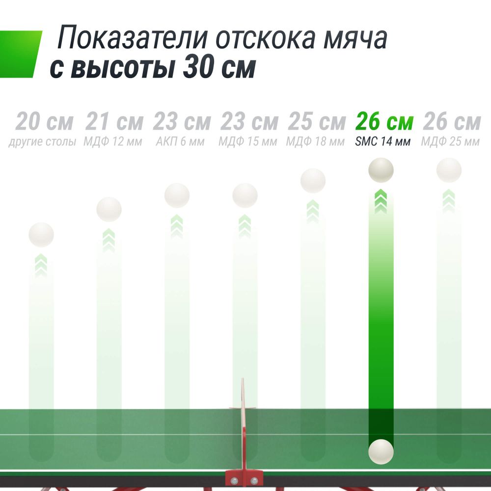 Фотографии Антивандальный теннисный стол UNIX Line 14 mm SMC (Green/Red)
