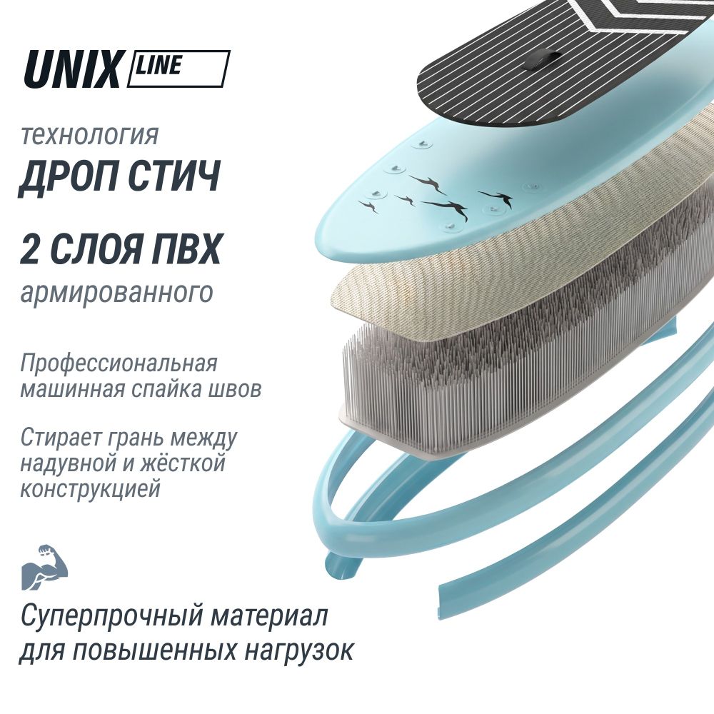 Фотографии SUP-борд UNIX Line Ночные джунгли / Night Jungle (320 см)