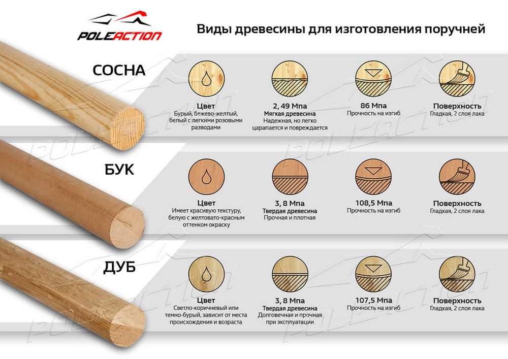 Фотографии Деревянный поручень (жердь) для балетного станка Poleaction дуб, L2 м 602