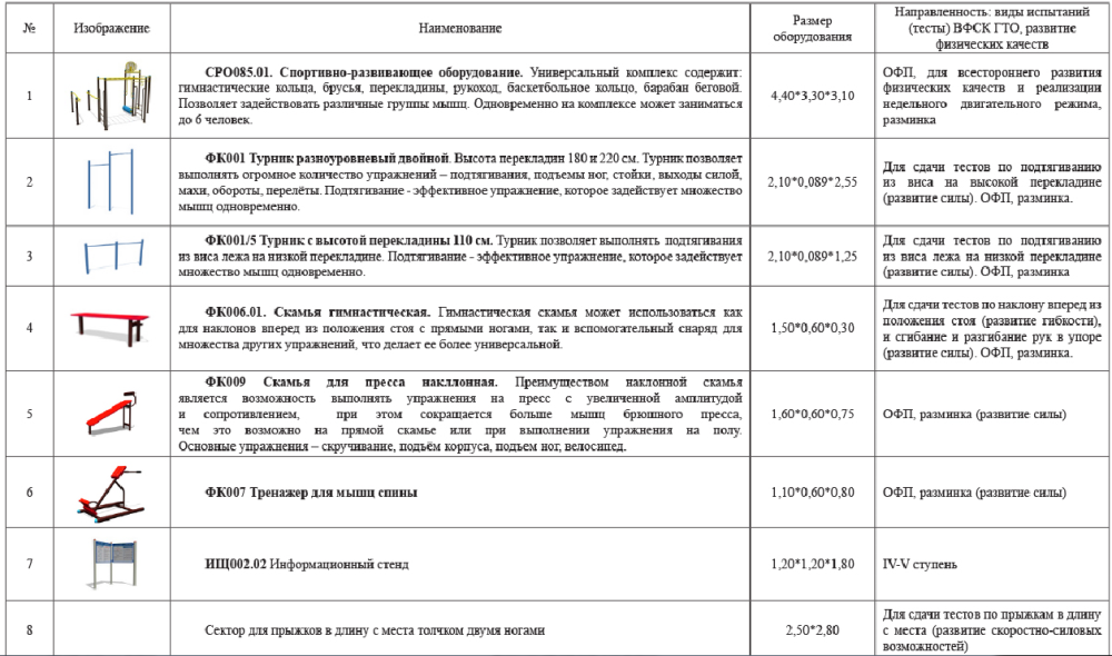 Фотографии Площадка для сдачи нормативов. Ступень 4-5 (№1)