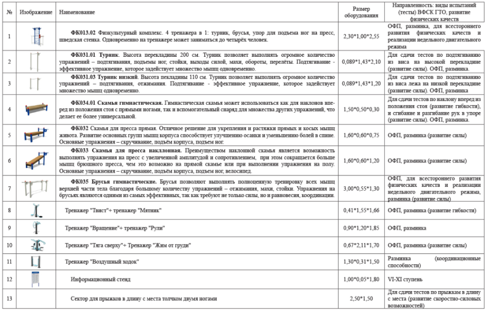 Фотографии Площадка для сдачи нормативов. Ступень 6-11 (№2)
