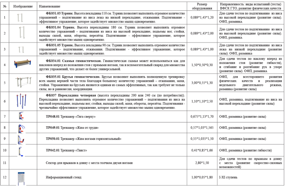 Фотографии Площадка для сдачи нормативов. Ступень 1-11