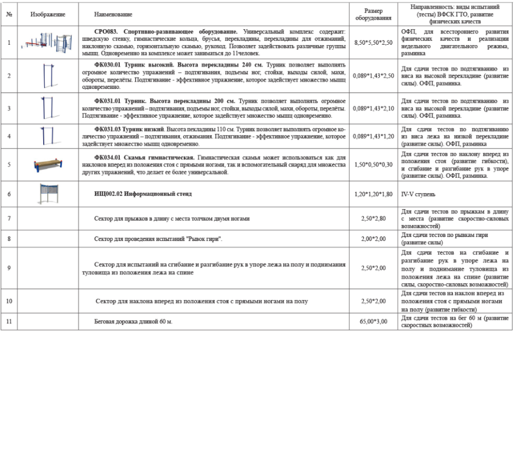 Фотографии Площадка для сдачи нормативов. Ступень 4-5 (№2)