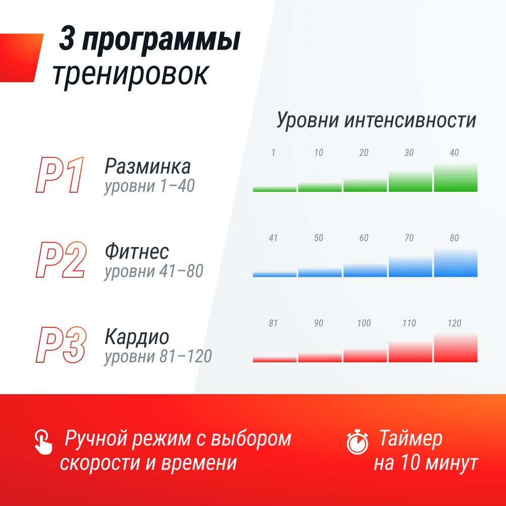 Виброплатформа UNIX Fit усиленная / Boost 4D Black