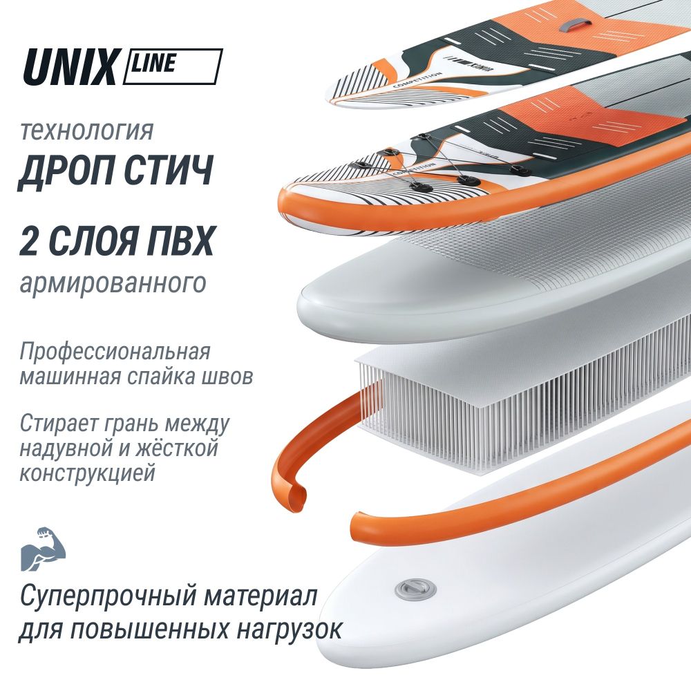 Фотографии SUP-борд UNIX Line Летнее время / Summertime (360 см)