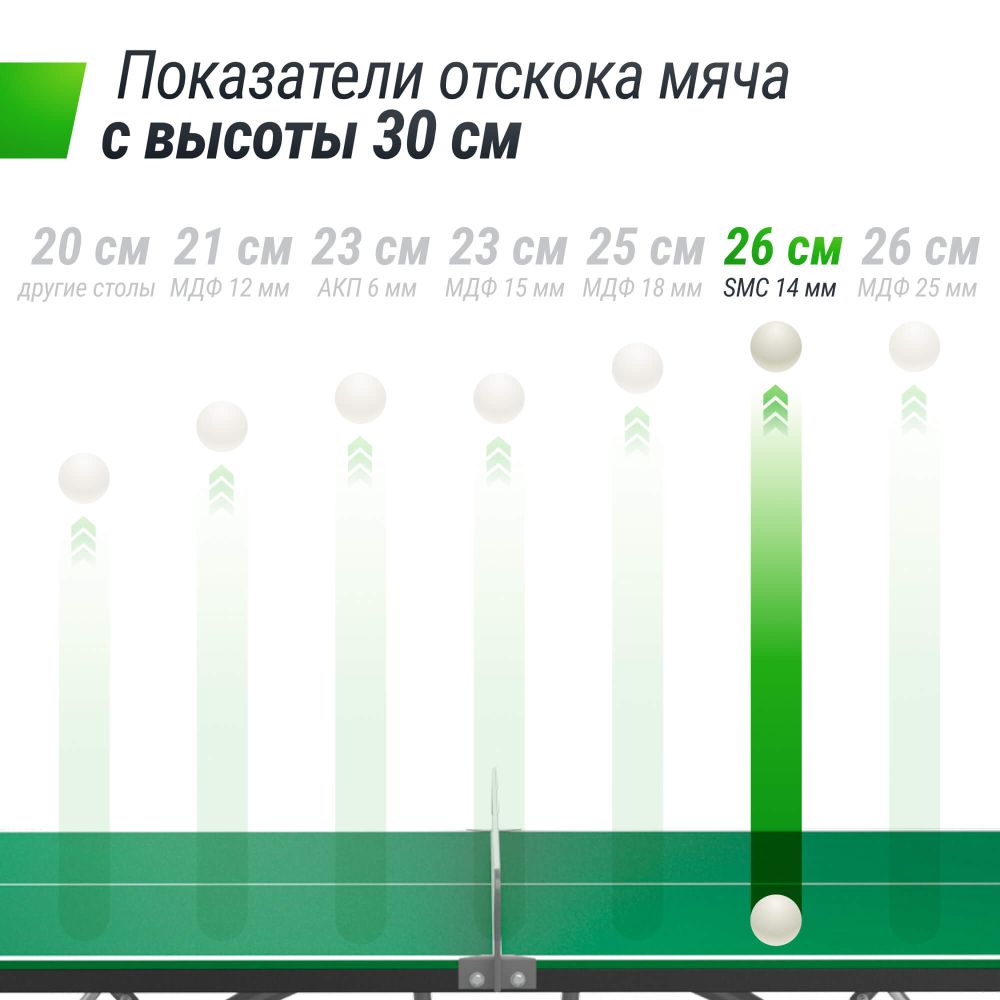 Фотографии Антивандальный теннисный стол UNIX Line 14 mm SMC зеленый, серый