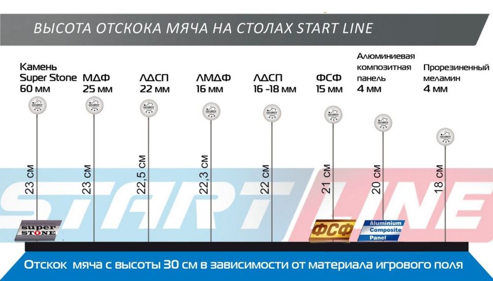 Фотографии Теннисный стол Start Line Leader 22 мм