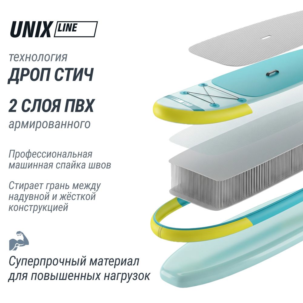 Фотографии SUP-борд UNIX Line Голубая лагуна / Blue Lagoon (320 см)