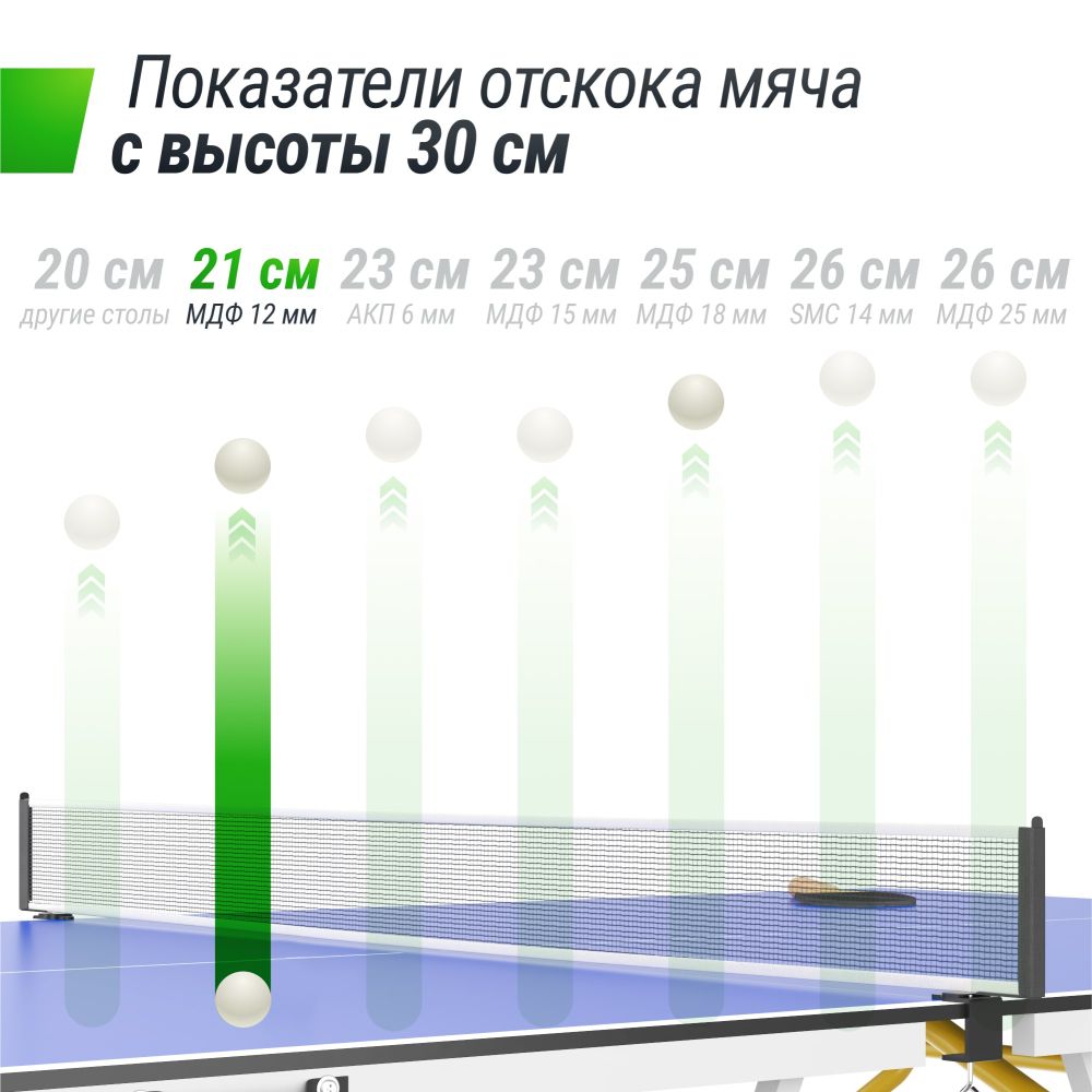 Фотографии Теннисный стол UNIX Line для помещений Simple Indoor 12 мм MDF синий
