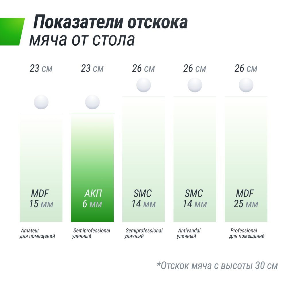 Фотографии Всепогодный теннисный стол UNIX Line outdoor 6mm (Green)