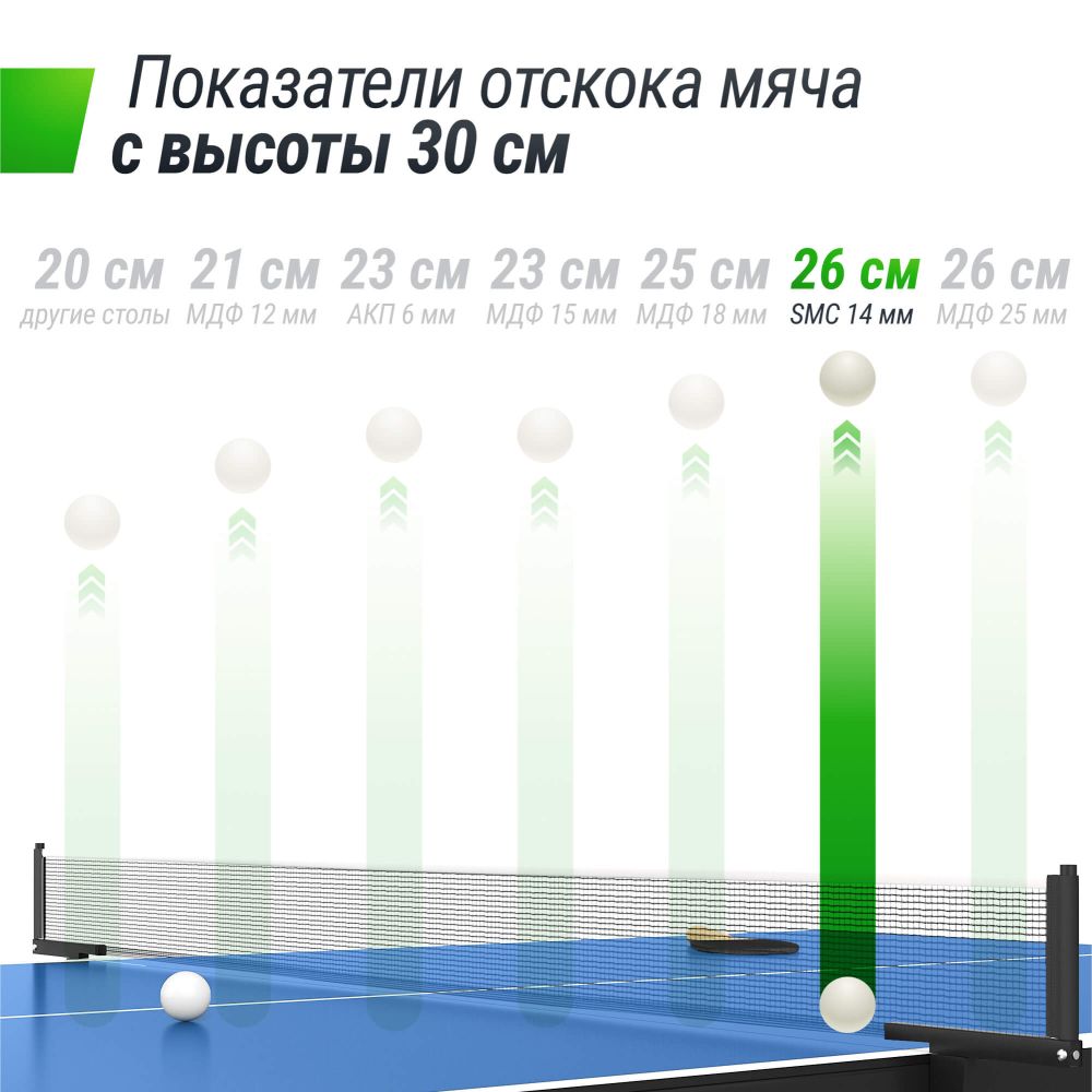 Фотографии Всепогодный теннисный стол UNIX Line для улицы outdoor 14 мм SMC, синий