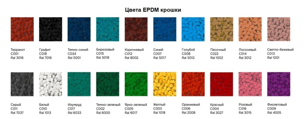 Фотографии Сфера из EPDM крошки «Баббл»