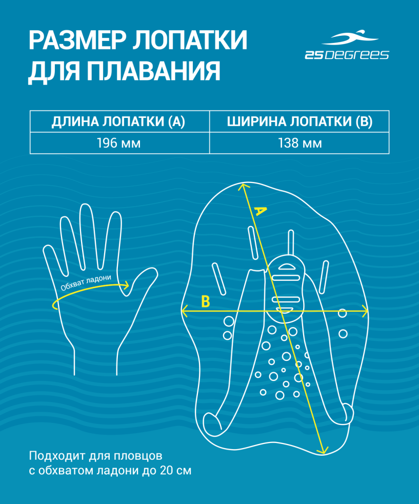 Фотографии Лопатки для плавания Alfa Blue/Lime