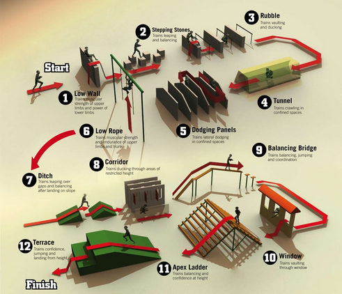 Фото Полоса препятствий для навыков городского боя