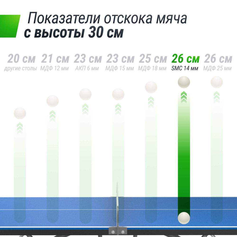 Фотографии Антивандальный теннисный стол UNIX Line 14 mm SMC синий, серый