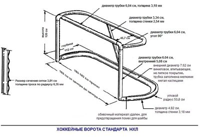 Фотографии Ворота хоккейные игровые S-101