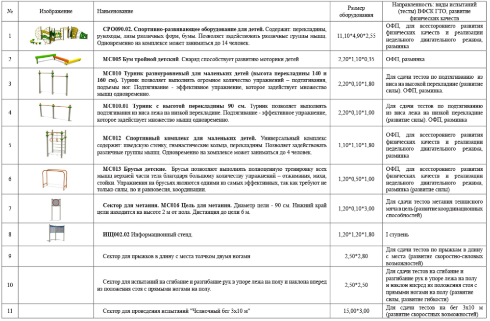 Фотографии Площадка для сдачи нормативов. Ступень 1 (№2)