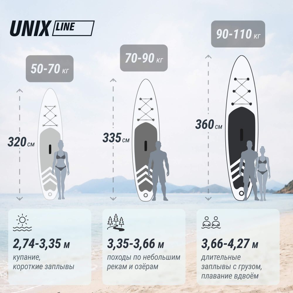 Фотографии SUP-борд UNIX Line Глазурь / Glaze (320см)