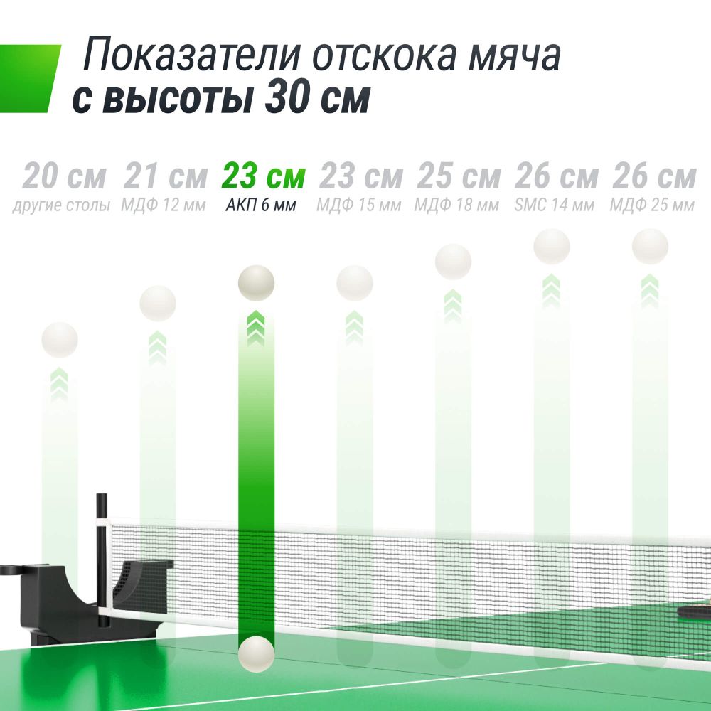 Фотографии Теннисный стол UNIX Line для улицы компактный / Compact Outdoor 6 мм ACP, зеленый