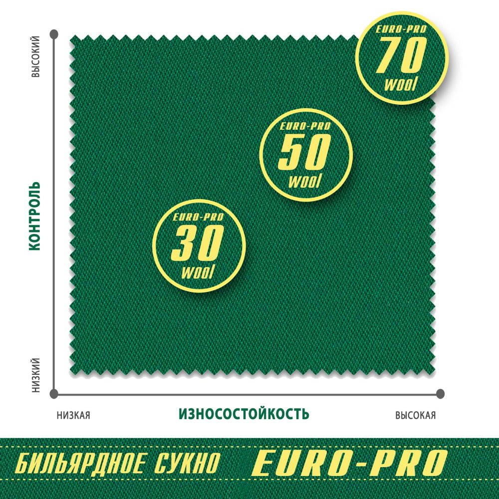Фотографии Сукно Euro Pro 50 ш1.98м Burgundy