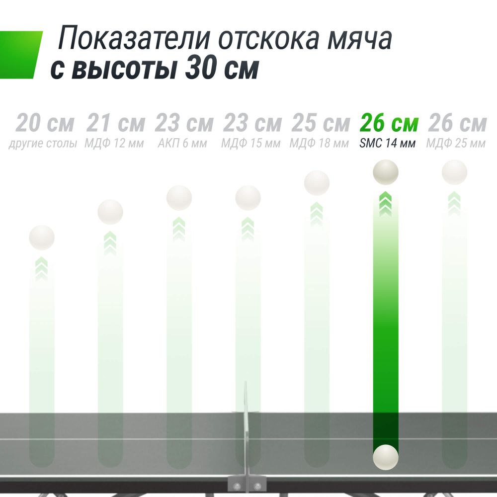 Фотографии Антивандальный теннисный стол UNIX Line 14 mm SMC серый
