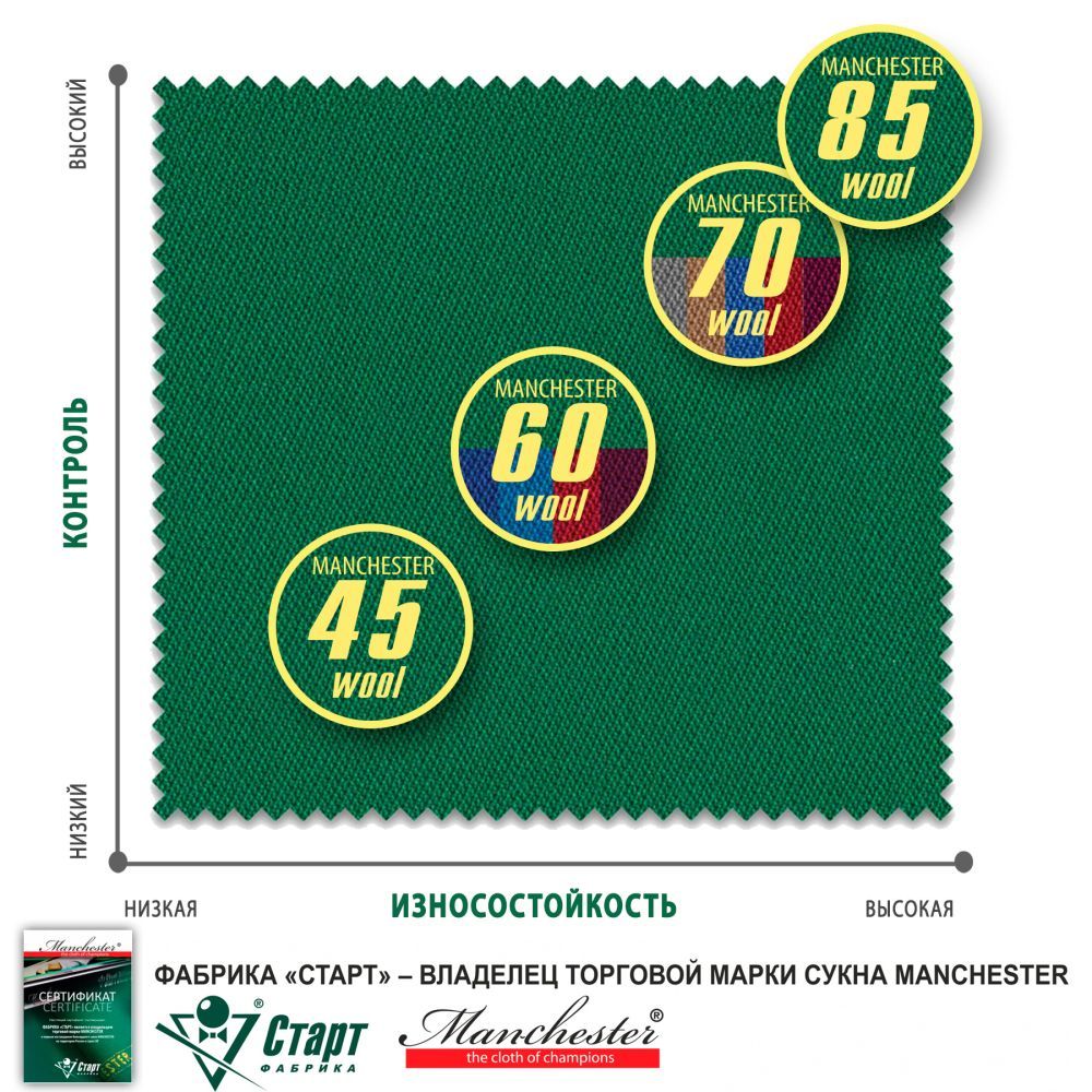 Фотографии Сукно Manchester 45 Yellow green ш1,98м