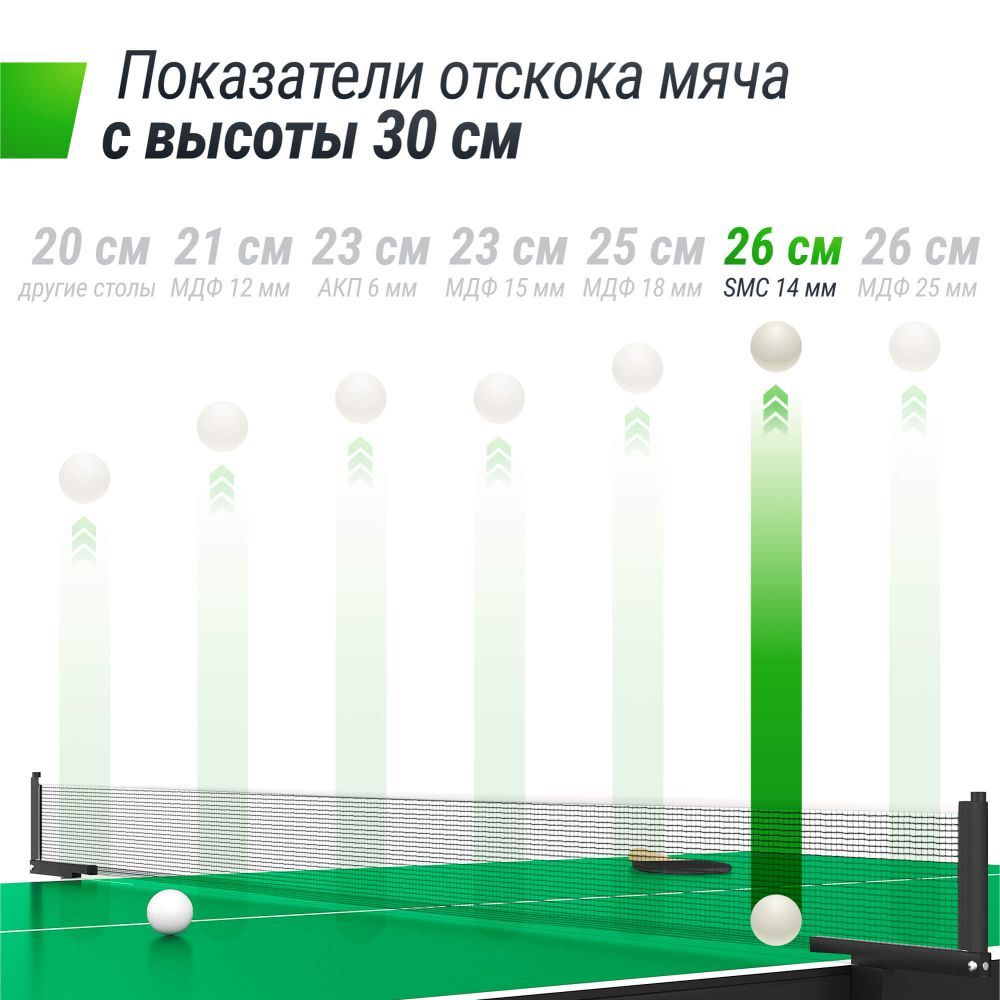 Фотографии Всепогодный теннисный стол UNIX Line для улицы outdoor 14 мм SMC, зеленый