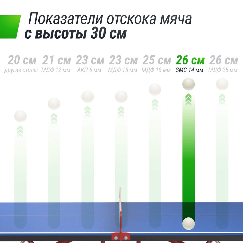 Фотографии Антивандальный теннисный стол UNIX Line 14 mm SMC (Blue/Red)